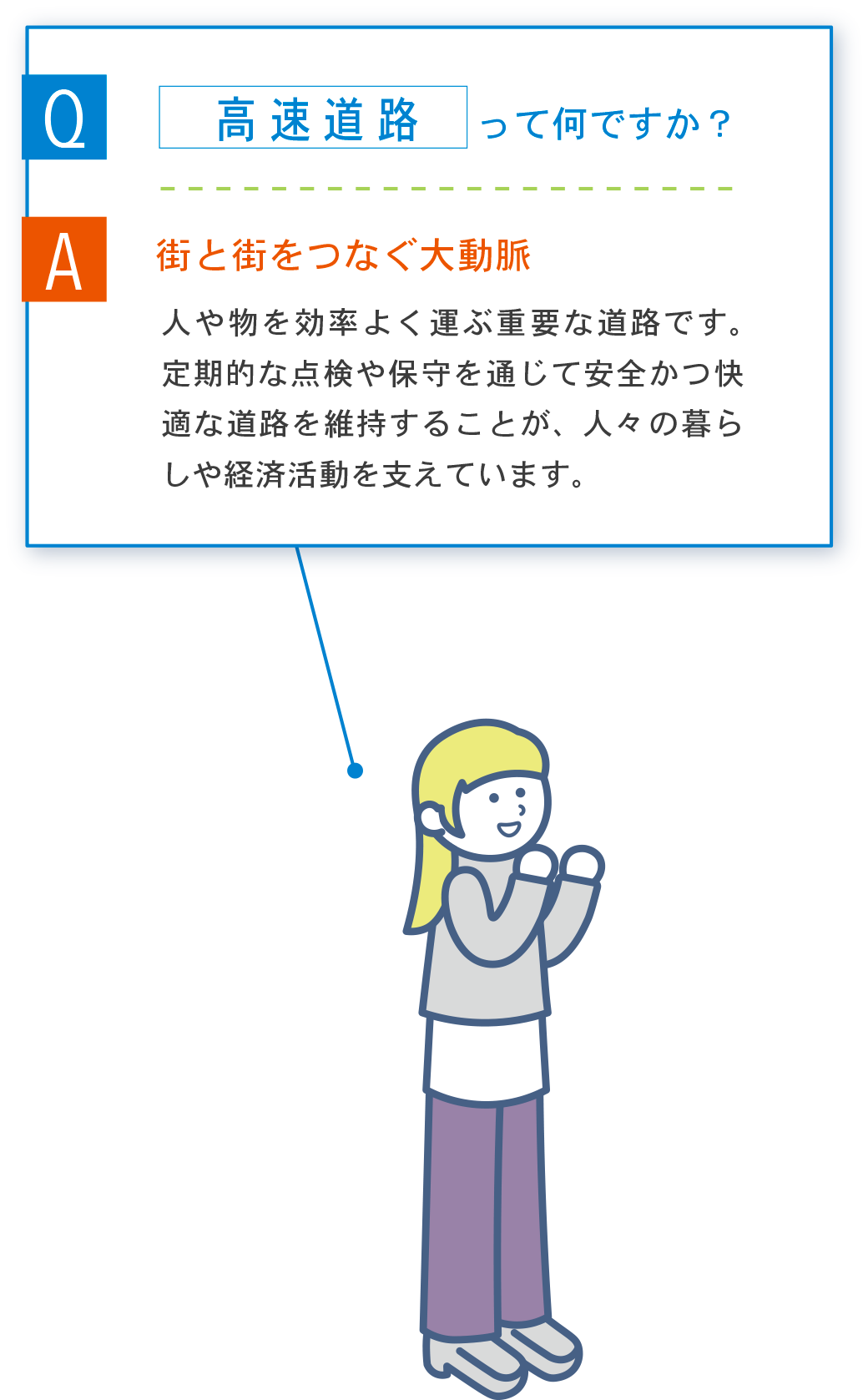 Q 高速道路って何ですか？ A 街と街をつなぐ大動脈 人や物を効率よく運ぶ重要な道路です。定期的な点検や保守を通じて安全かつ快適な道路を維持することが、人々の暮らしや経済活動を支えています。