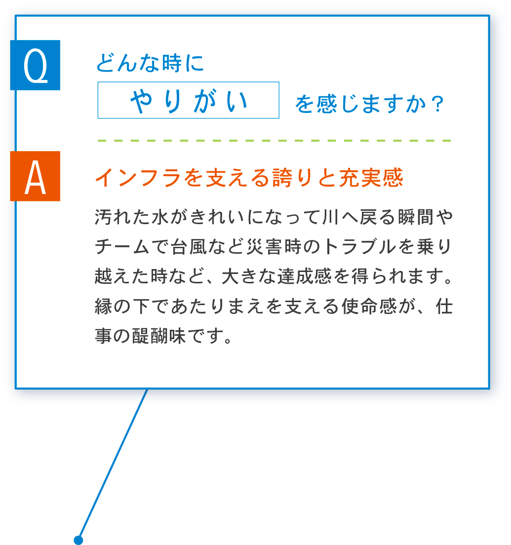 Q どんな時にやりがいを感じますか？ A インフラを支える誇りと充実感 汚れた水がきれいになって川へ戻る瞬間やチームで台風など災害時のトラブルを乗り越えた時など、大きな達成感を得られます。縁の下であたりまえを支える使命感が、仕事の醍醐味です。