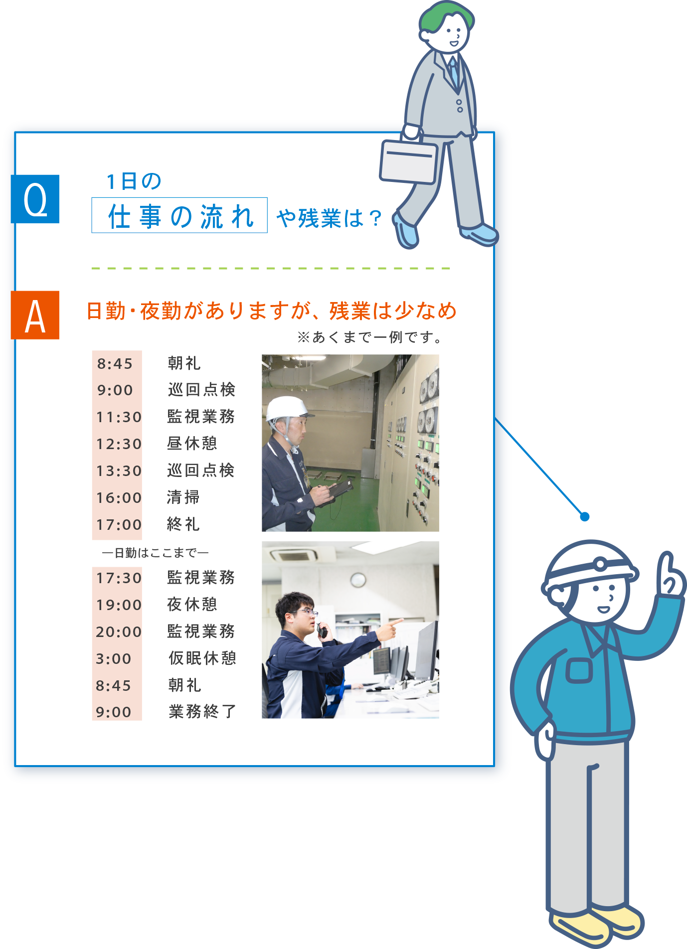 Q 1日の仕事の流れや残業は？ A 日勤・夜勤がありますが、残業は少なめ 8:45 朝礼 9:00 巡回点検 11:30 監視業務 12:30 昼休憩 13:30 巡回点検 16:00 清掃 17:00 終礼 日勤はここまで 17:30 監視業務 19:00 夜休憩 20:00 監視業務 3:00 仮眠休憩 8:45 朝礼 9:00 業務終了