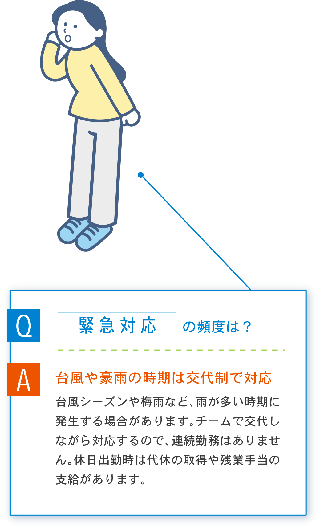 Q 緊急対応の頻度は？ A 台風や豪雨の時期は交代制で対応 台風シーズンや梅雨など、雨が多い時期に発生する場合があります。チームで交代しながら対応するので、連続勤務はありません。休日出勤時は代休の取得や残業手当の支給があります。