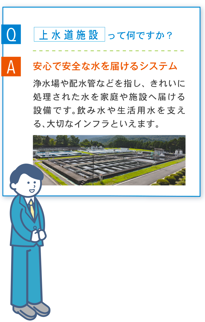 Q 上水道施設って何ですか？ A 安心で安全な水を届けるシステム 浄水場や配水管などを指し、きれいに処理された水を家庭や施設へ届ける設備です。飲み水や生活用水を支える、大切なインフラといえます。