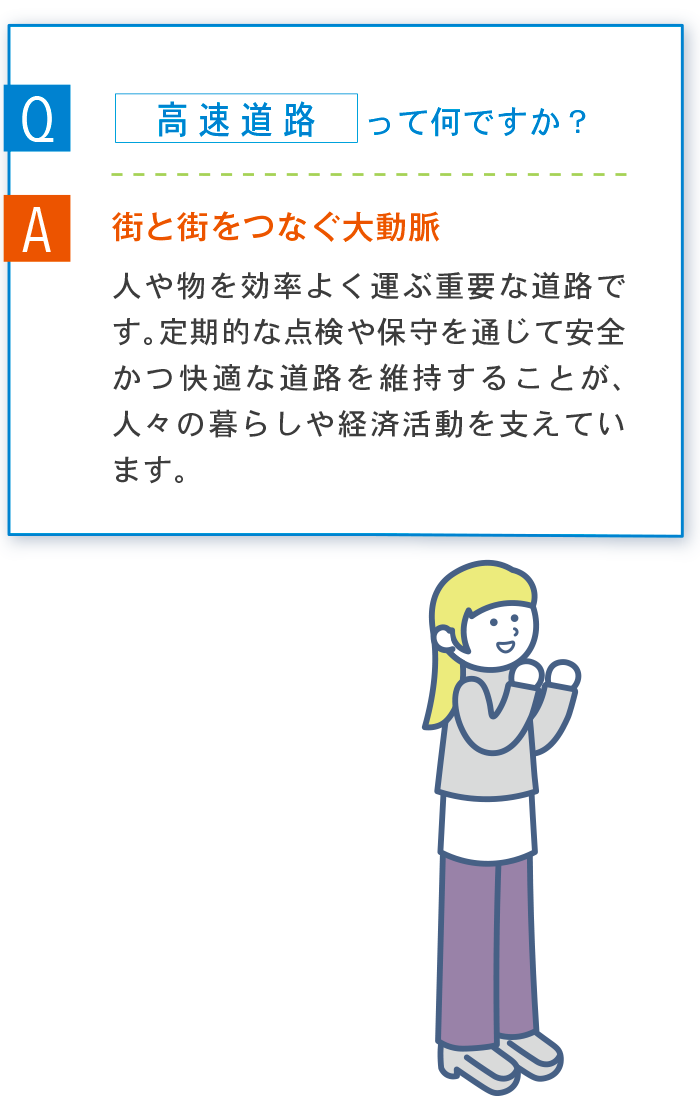 Q 高速道路って何ですか？ A 街と街をつなぐ大動脈 人や物を効率よく運ぶ重要な道路です。定期的な点検や保守を通じて安全かつ快適な道路を維持することが、人々の暮らしや経済活動を支えています。