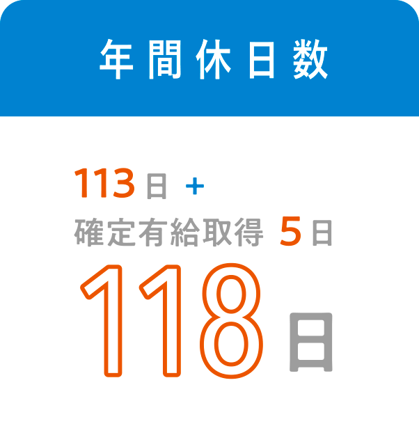 年間休日数 118日（113日＋確定有給取得5日）