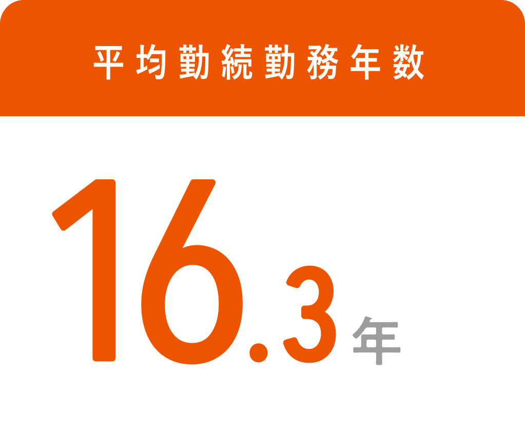 平均勤続勤務年数 16.3年