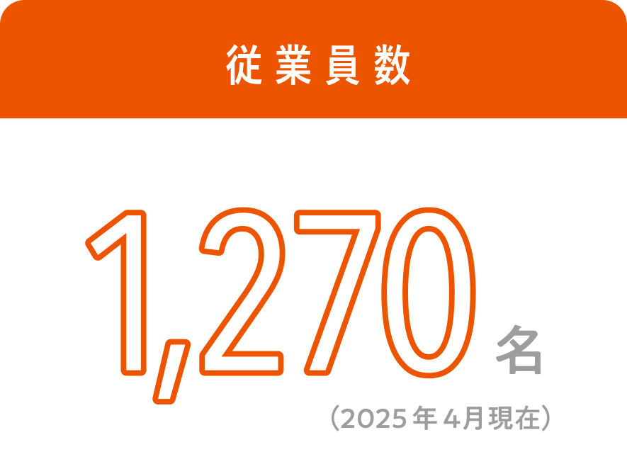 従業員数 1,270名（2025年4月現在）