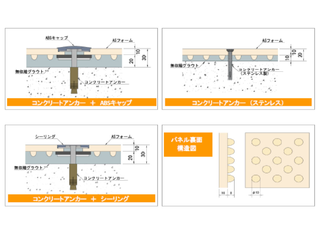 ASフォームの構造と特性