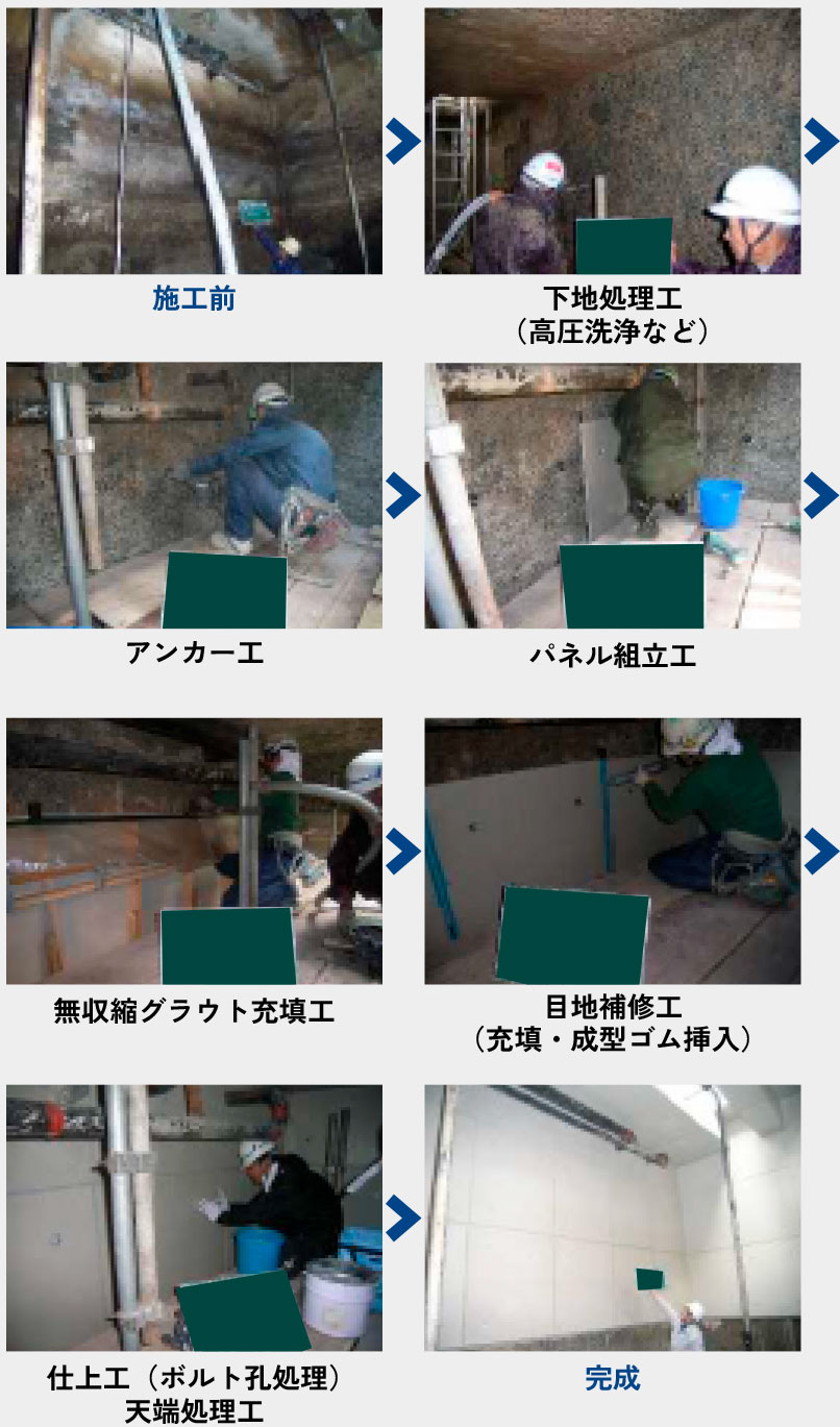 ASフォーム工法の施工フロー