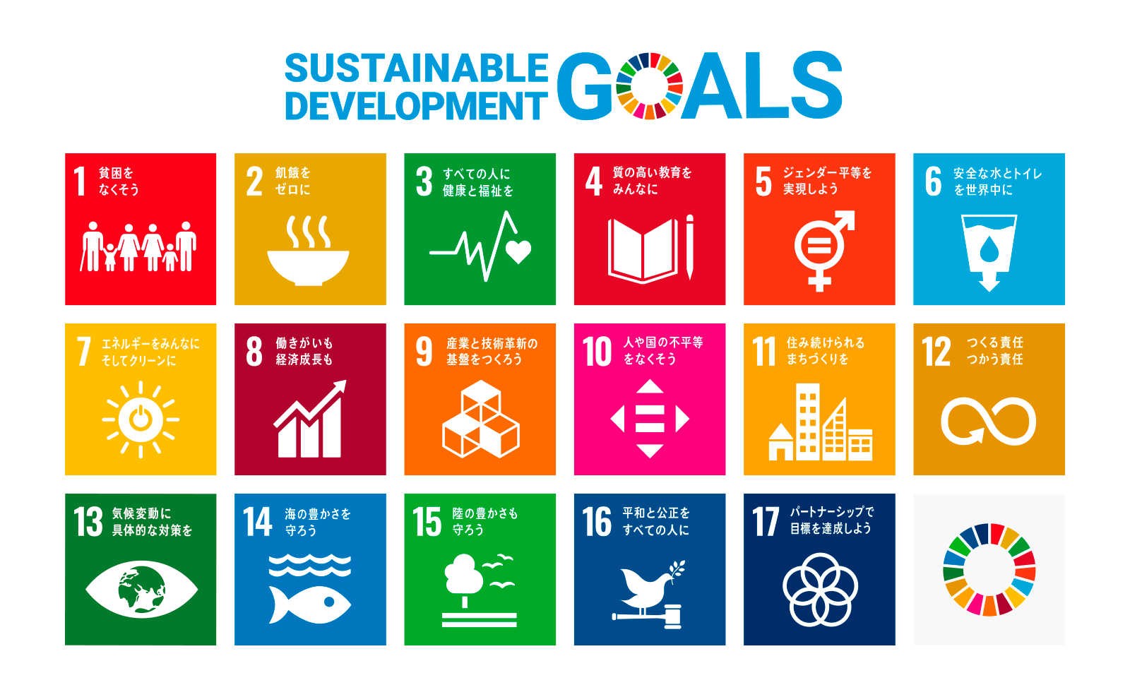SDGs